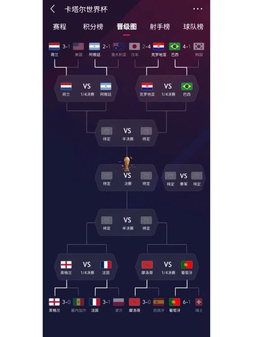 世界杯淘汰赛对阵规则