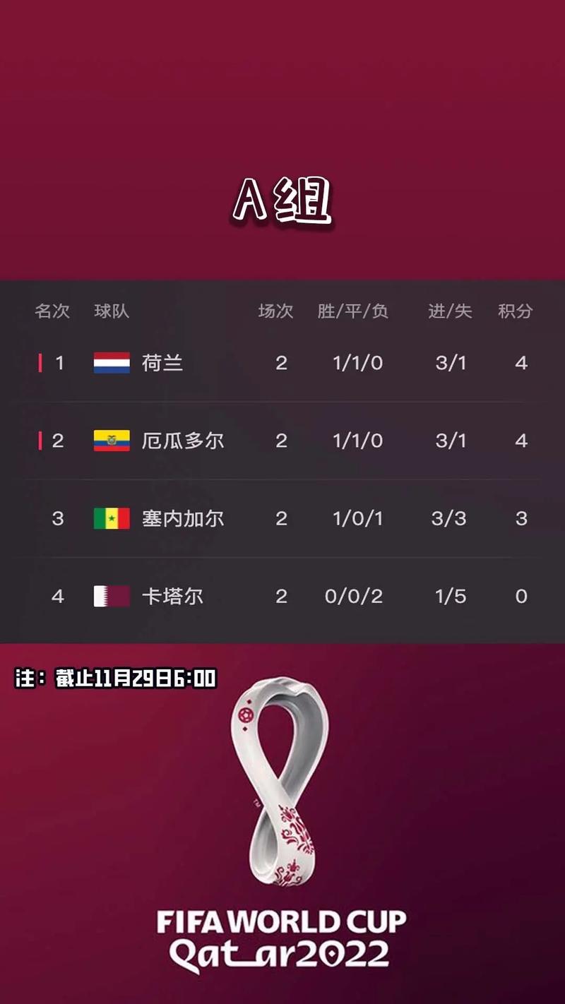 世界杯积分排行榜
