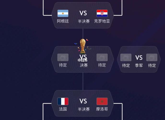 世界杯2022对阵图表