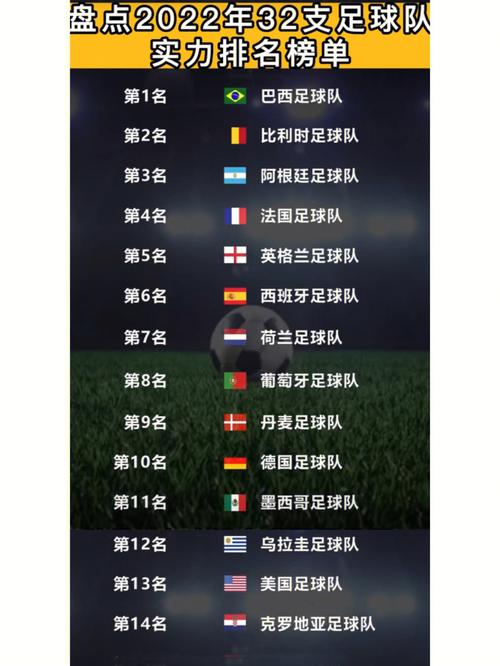 世界足球排名前十名