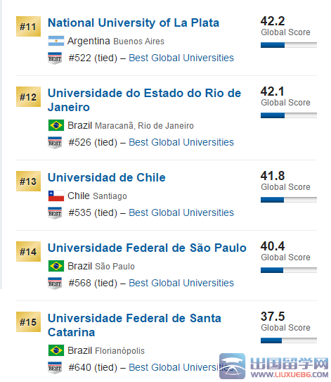 乌拉圭世界排名是多少