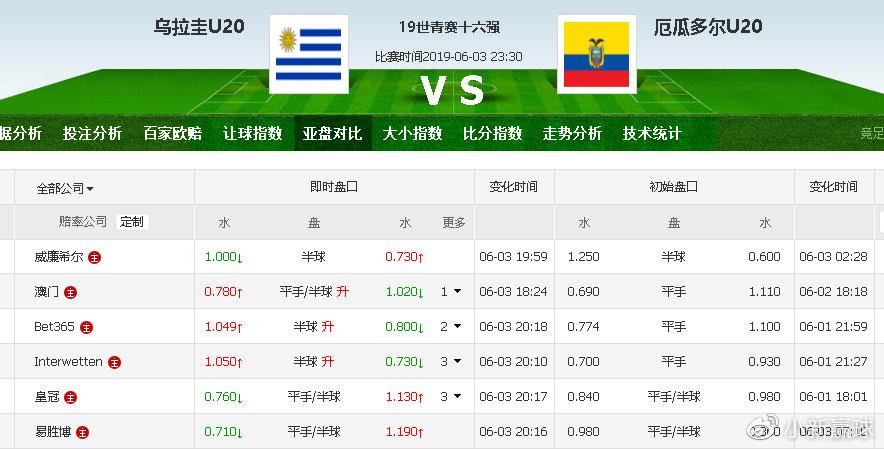 乌拉圭vs厄瓜多尔比分预测