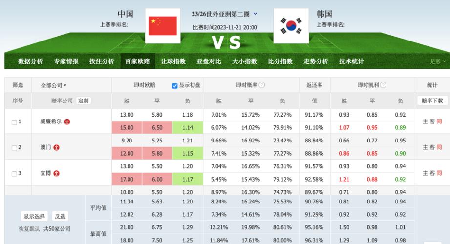 德国vs韩国赔率