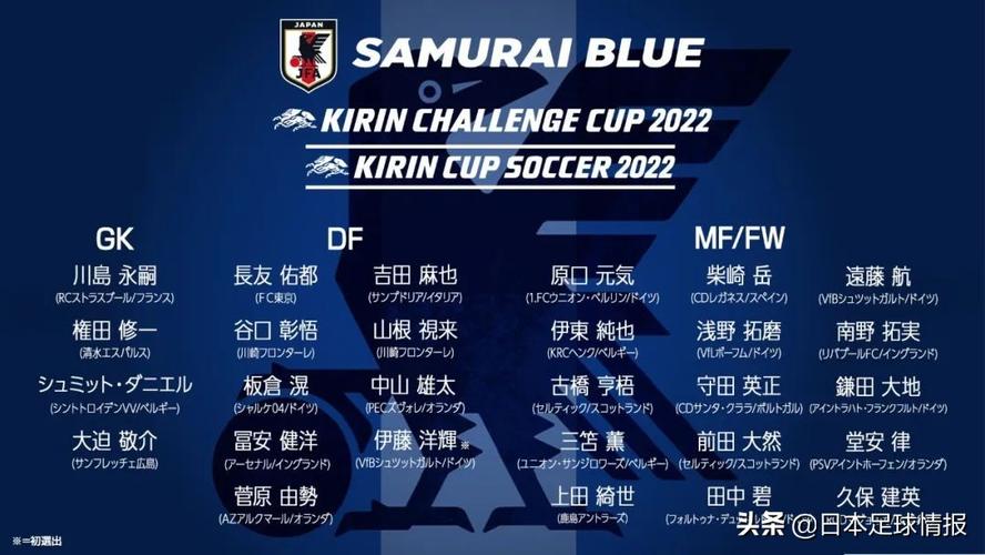 日本世界杯名单2022