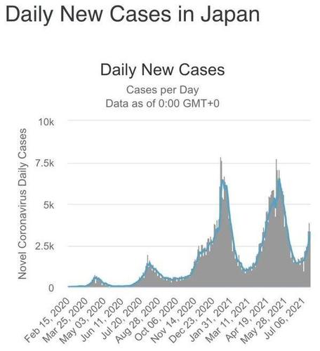 日本新增确诊人数