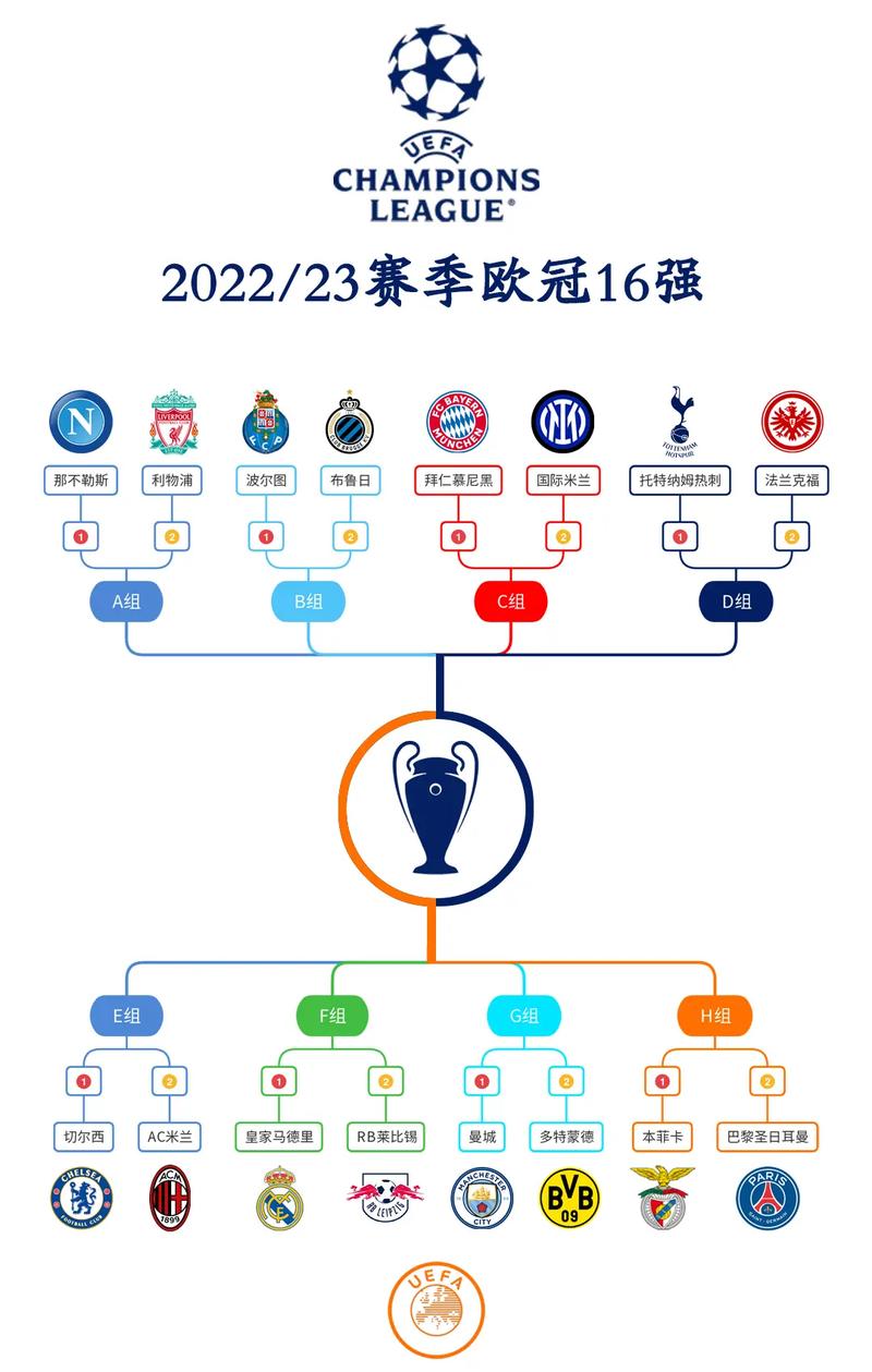 欧冠赛程表2021-2022