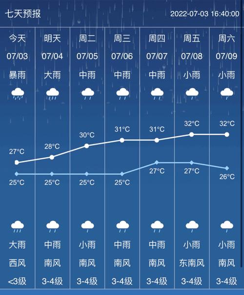 河北蓉城天气