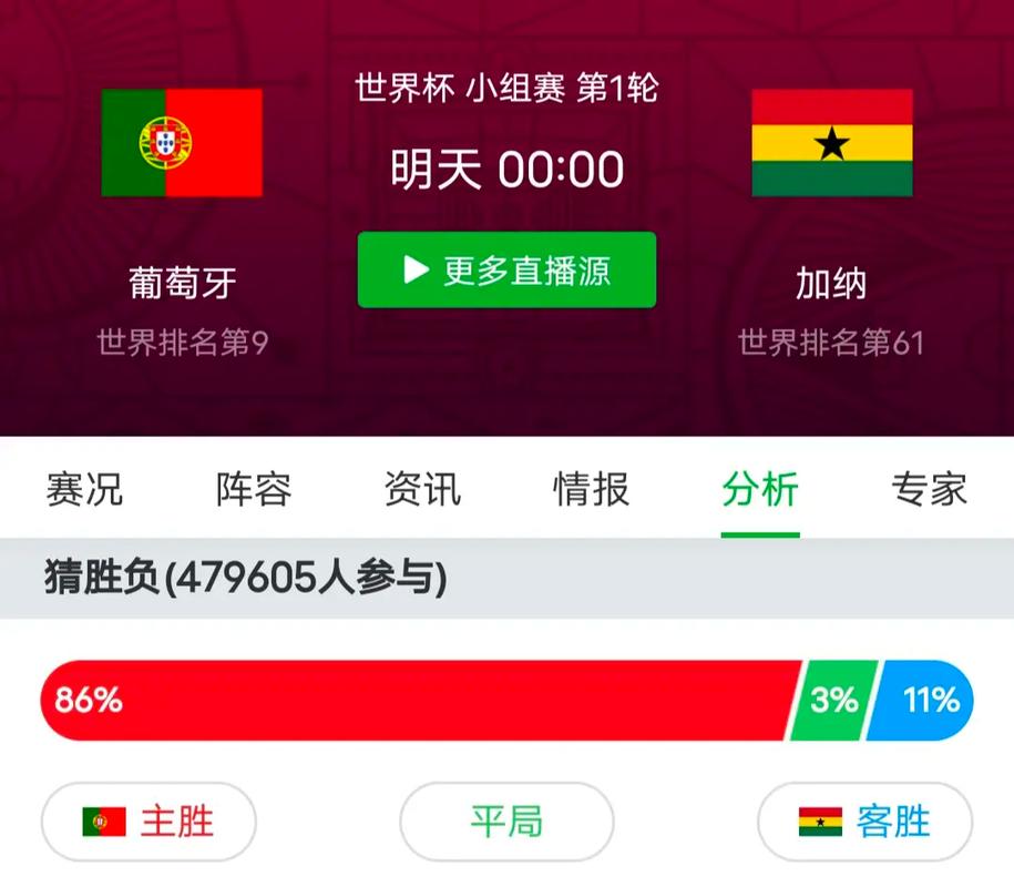韩国对葡萄牙比分概率