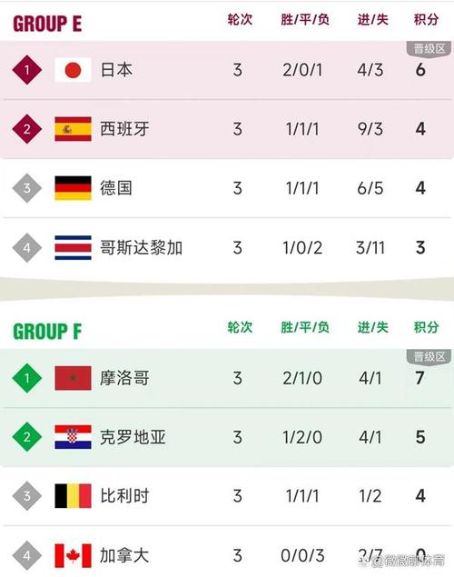 2014世界杯排名和积分