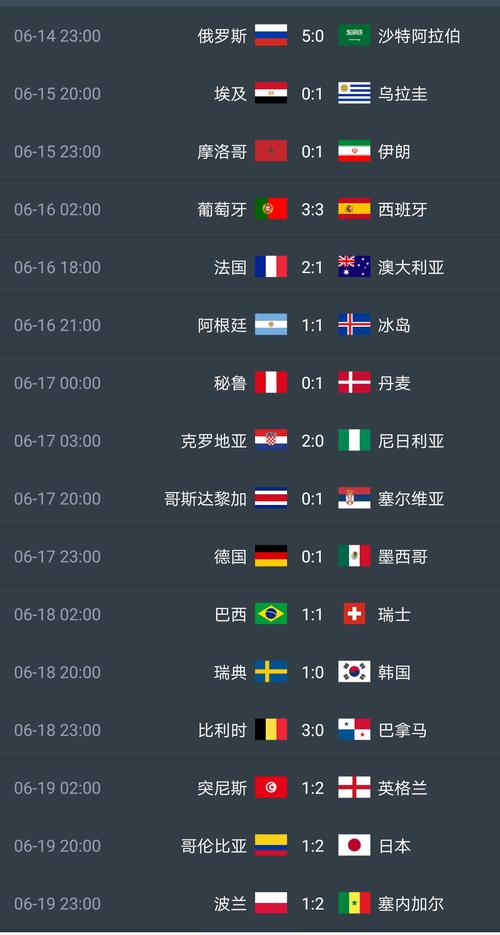 2018世界杯比分结果表
