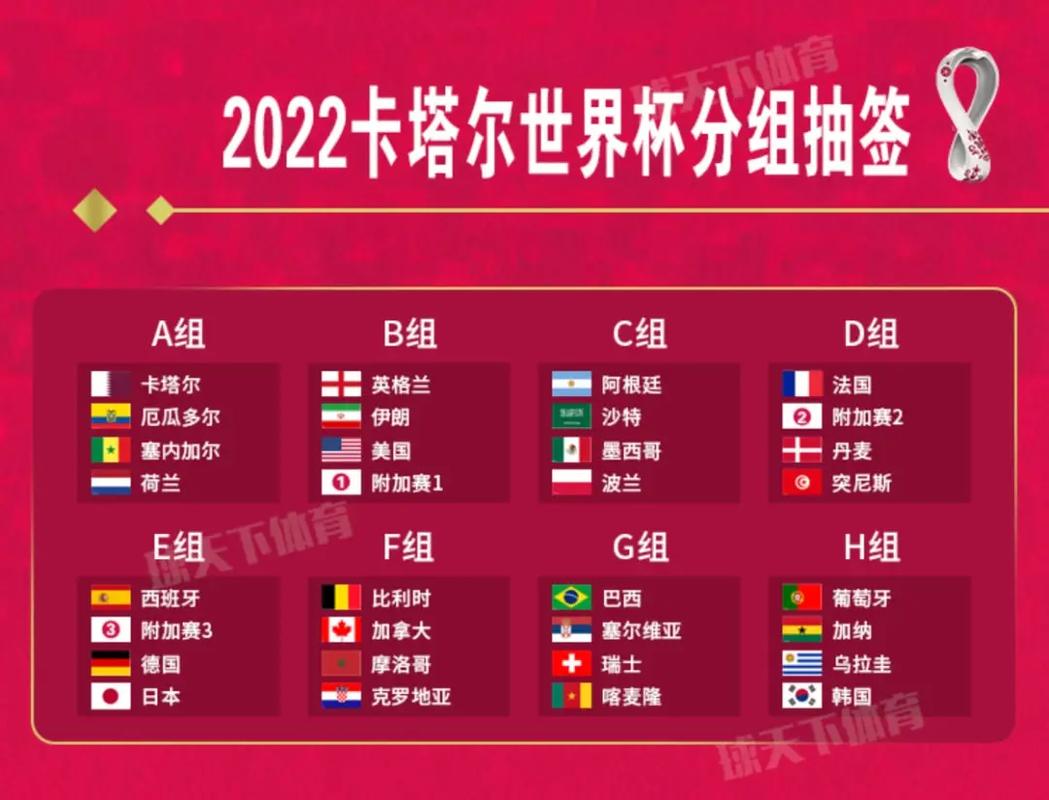 2022世界杯战绩表