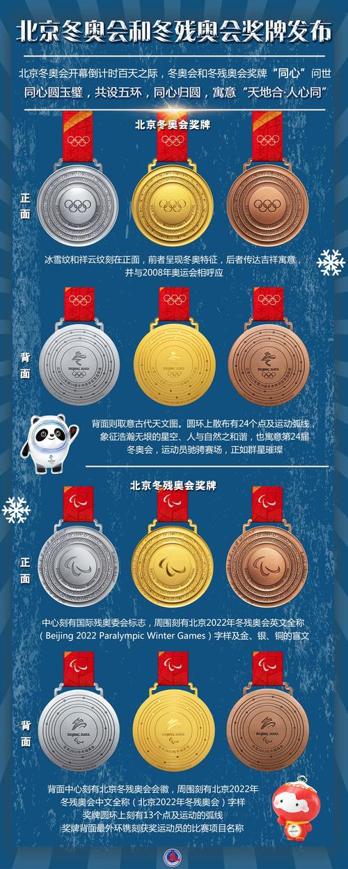 2022年北京冬奥会奖牌排名